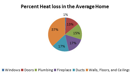 Find Spray Foam Insulation Contractor Alaska